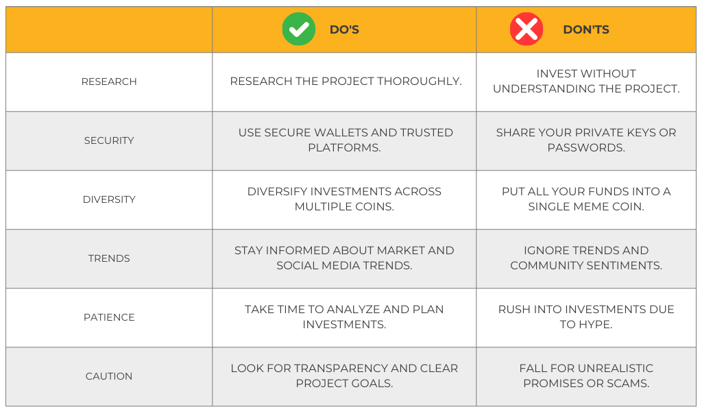 A checklist image with Do's and Don'ts for Meme Coin Investment.