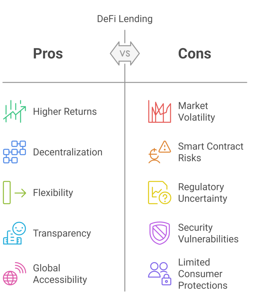 Infographic Benefits of DeFi Lending