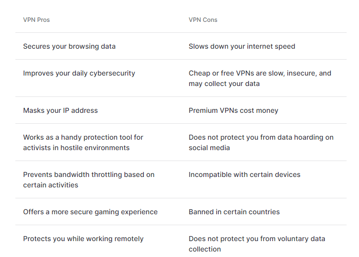 VPN benefits - Pros and Cons for Personal Use and Business