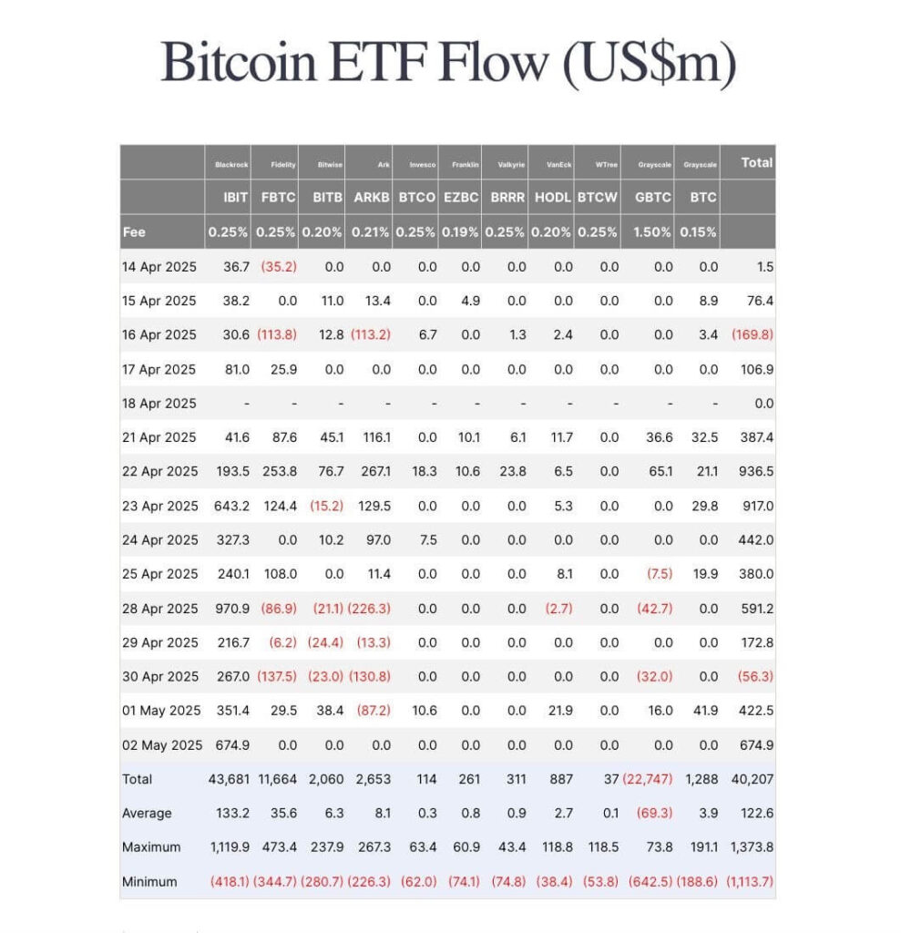 Bitcoin ETF Flows