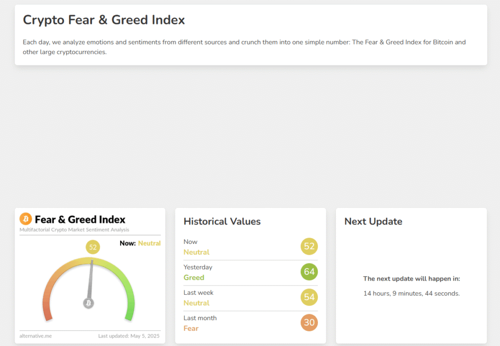 Crypto Fear & Greed Index