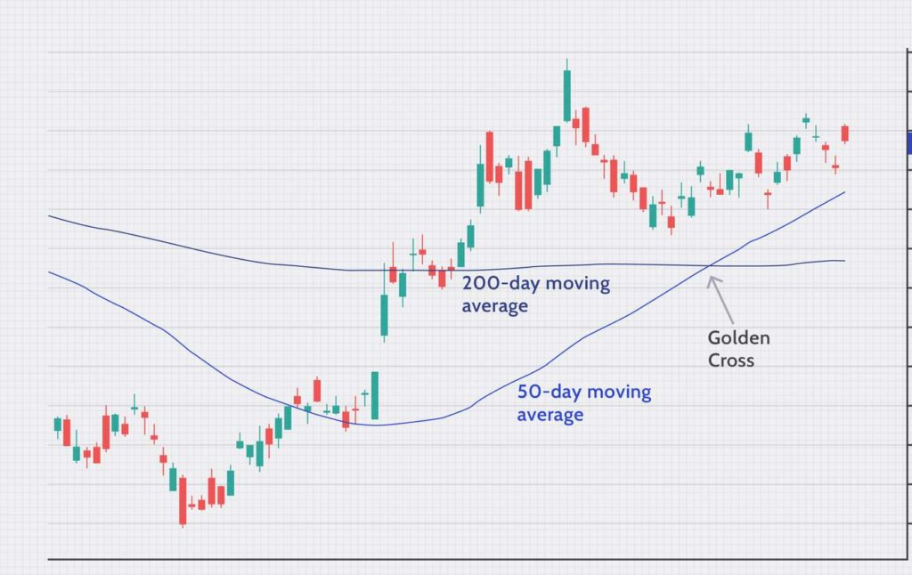 Bitcoin Golden Cross pattern technical analysis